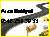  Ayazma Evden Eve Nakliyat 0546 251 30 33 Arzu İstanbul Evden Eve Taşımacılık Ayazma