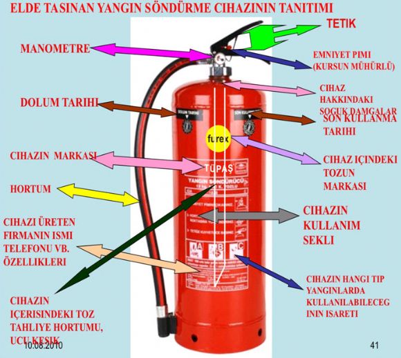  Yangın Söndürme Cihazları İstanbul Tüpaş Yangın Söndürme Cihazları