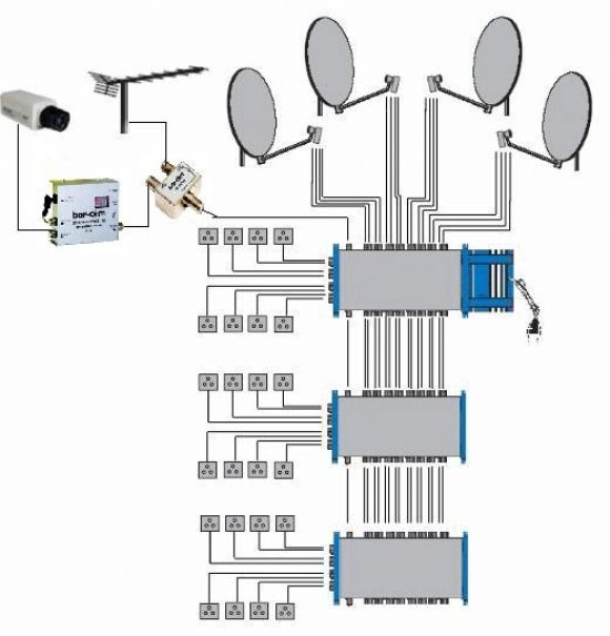  Apartman Sakinleri Yöneticileri Apartmanınıza Merkezi Uydu Sistemi (ortak Uydu Sistemi)kuralım