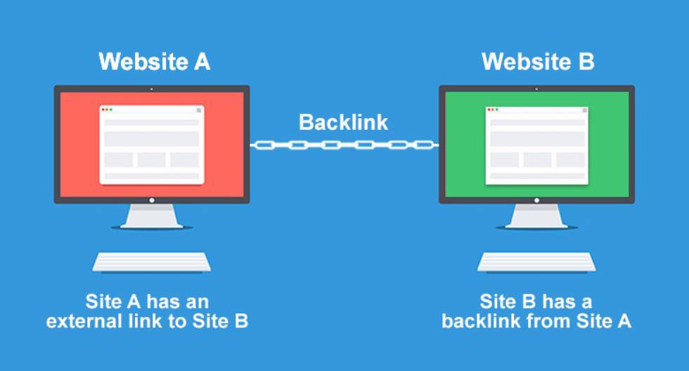 Seo Linkli Seri İlan Sitesi Arama Motoru İçin Seo Backlink Al